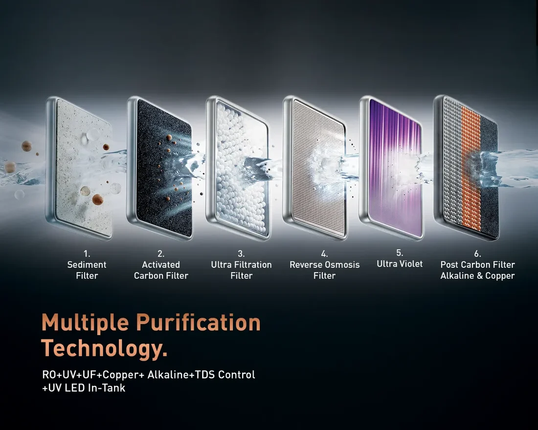 KENT Sapphire IoT RO Water Purifier - Image 4
